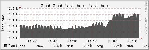 UConn Physics Grid (3 sources) LOAD